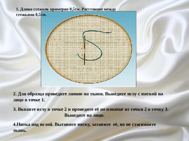 1. Длина стежков примерно 0,5см. Расстояние между стежками 0,5см. 2. Для образца проведите линию на ткани. Выведите иглу с ниткой на лицо в точке 1. 3. Вколите иглу в точке 2 и проведите её по изнанке из точки 2 в точку 3. Выведите на лицо. 4.Нитка под иглой. Вытяните нитку, затяните её, но не стягиваите ткань. 