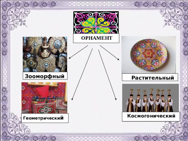  ОРНАМЕНТ Зооморфный   Растительный  Космогонический Геометрически й 