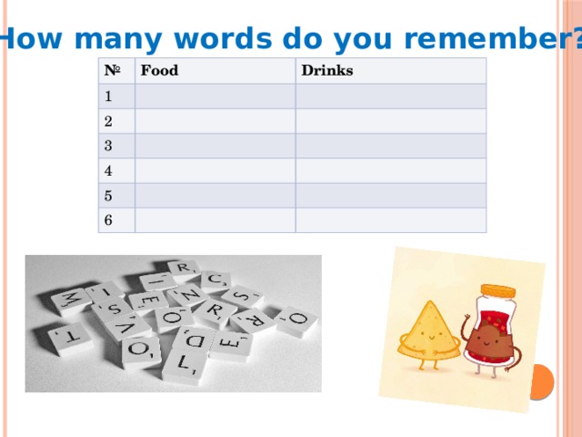 How many words do you remember? № Food 1 Drinks 2 3 4 5 6 