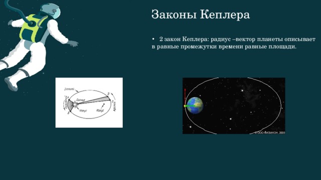 Законы Кеплера 2 закон Кеплера: радиус –вектор планеты описывает в равные промежутки времени равные площади. 