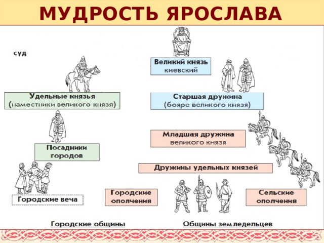 Лествичное право схема