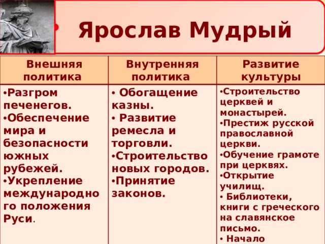 Расцвет руси