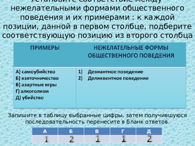  Установите соответствие между нежелательными формами общественного поведения и их примерами : к каждой позиции, данной в первом столбце, подберите соответствующую позицию из второго столбца Запишите в таблицу выбранные цифры, затем получившуюся последовательность перенесите в бланк ответов. А Б В Г Д 