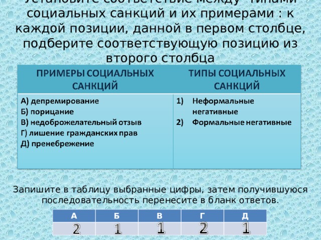  Установите соответствие между типами социальных санкций и их примерами : к каждой позиции, данной в первом столбце, подберите соответствующую позицию из второго столбца Запишите в таблицу выбранные цифры, затем получившуюся последовательность перенесите в бланк ответов. А Б В Г Д 