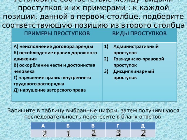 Установите соответствие между видами проступков и их примерами : к каждой позиции, данной в первом столбце, подберите соответствующую позицию из второго столбца Запишите в таблицу выбранные цифры, затем получившуюся последовательность перенесите в бланк ответов. А Б В Г Д 