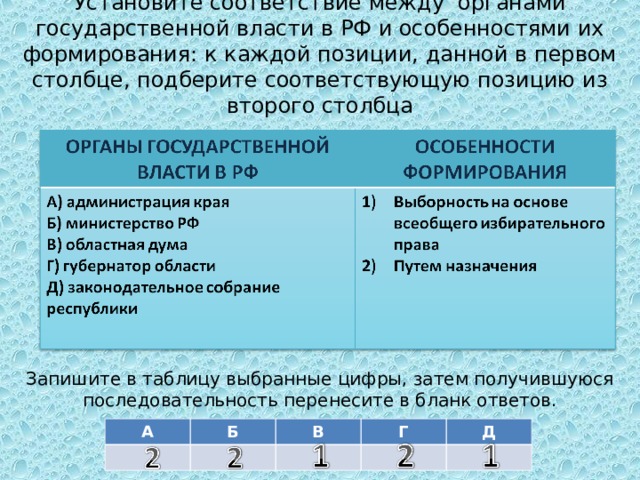 Позиции первого столбца подберите соответствующую. Столбце подберите соответствующую позицию из второго столбца. Подбери соответствующую позицию из второго столбца. К каждой позиции первого столбца подберите соответствующую позицию. Соответствие между ветвями и органами власти.