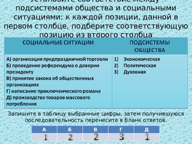  Установите соответствие между подсистемами общества и социальными ситуациями: к каждой позиции, данной в первом столбце, подберите соответствующую позицию из второго столбца Запишите в таблицу выбранные цифры, затем получившуюся последовательность перенесите в бланк ответов. А Б В Г Д 