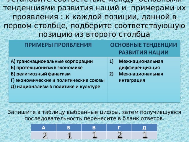  Установите соответствие между основными тенденциями развития наций и примерами их проявления : к каждой позиции, данной в первом столбце, подберите соответствующую позицию из второго столбца Запишите в таблицу выбранные цифры, затем получившуюся последовательность перенесите в бланк ответов. А Б В Г Д 