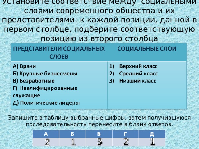  Установите соответствие между социальными слоями современного общества и их представителями: к каждой позиции, данной в первом столбце, подберите соответствующую позицию из второго столбца Запишите в таблицу выбранные цифры, затем получившуюся последовательность перенесите в бланк ответов. А Б В Г Д 