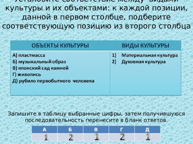 Установите соответствие между видами культуры и их объектами: к каждой позиции, данной в первом столбце, подберите соответствующую позицию из второго столбца Запишите в таблицу выбранные цифры, затем получившуюся последовательность перенесите в бланк ответов. А Б В Г Д 