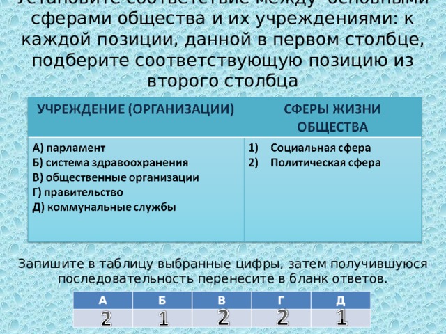  Установите соответствие между основными сферами общества и их учреждениями: к каждой позиции, данной в первом столбце, подберите соответствующую позицию из второго столбца Запишите в таблицу выбранные цифры, затем получившуюся последовательность перенесите в бланк ответов. А Б В Г Д 