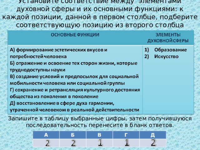 Установите соответствие между элементами каждому элементу. К каждой позиции первого столбца подберите соответствующую позицию. Установите соответствие между элементами сети вышедшими из строя. Элементы духовной сферы и их функции. Соответствие между сферами и звеньями.