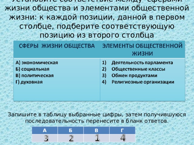  Установите соответствие между сферами жизни общества и элементами общественной жизни: к каждой позиции, данной в первом столбце, подберите соответствующую позицию из второго столбца Запишите в таблицу выбранные цифры, затем получившуюся последовательность перенесите в бланк ответов. А Б В Г 