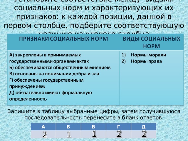  Установите соответствие между видами социальных норм и характеризующих их признаков: к каждой позиции, данной в первом столбце, подберите соответствующую позицию из второго столбца Запишите в таблицу выбранные цифры, затем получившуюся последовательность перенесите в бланк ответов. А Б В Г Д 