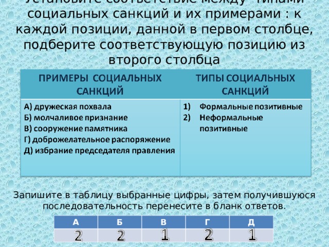  Установите соответствие между типами социальных санкций и их примерами : к каждой позиции, данной в первом столбце, подберите соответствующую позицию из второго столбца Запишите в таблицу выбранные цифры, затем получившуюся последовательность перенесите в бланк ответов. А Б В Г Д 