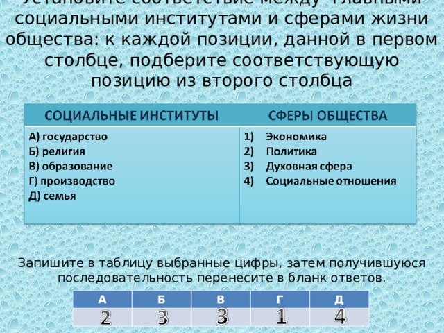  Установите соответствие между главными социальными институтами и сферами жизни общества: к каждой позиции, данной в первом столбце, подберите соответствующую позицию из второго столбца Запишите в таблицу выбранные цифры, затем получившуюся последовательность перенесите в бланк ответов. А Б В Г Д 