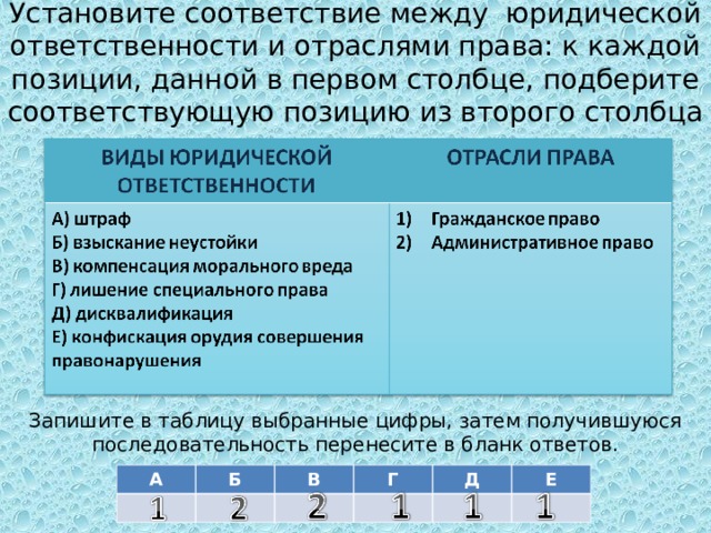  Установите соответствие между юридической ответственности и отраслями права: к каждой позиции, данной в первом столбце, подберите соответствующую позицию из второго столбца Запишите в таблицу выбранные цифры, затем получившуюся последовательность перенесите в бланк ответов. А Б В Г Д Е 