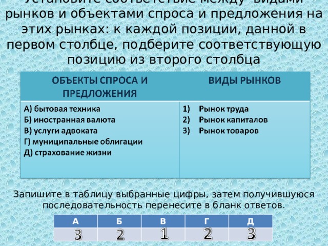  Установите соответствие между видами рынков и объектами спроса и предложения на этих рынках: к каждой позиции, данной в первом столбце, подберите соответствующую позицию из второго столбца Запишите в таблицу выбранные цифры, затем получившуюся последовательность перенесите в бланк ответов. А Б В Г Д 