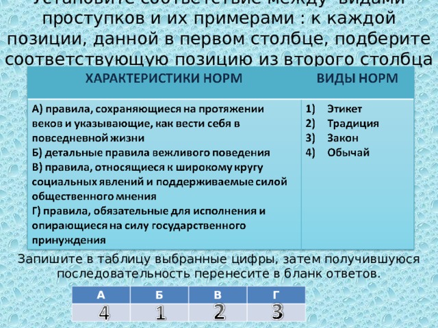 Установите соответствие между видами проступков и их примерами : к каждой позиции, данной в первом столбце, подберите соответствующую позицию из второго столбца Запишите в таблицу выбранные цифры, затем получившуюся последовательность перенесите в бланк ответов. А Б В Г 