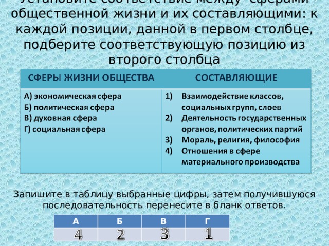  Установите соответствие между сферами общественной жизни и их составляющими: к каждой позиции, данной в первом столбце, подберите соответствующую позицию из второго столбца Запишите в таблицу выбранные цифры, затем получившуюся последовательность перенесите в бланк ответов. А Б В Г 