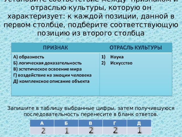  Установите соответствие между признаком и отраслью культуры, которую он характеризует: к каждой позиции, данной в первом столбце, подберите соответствующую позицию из второго столбца Запишите в таблицу выбранные цифры, затем получившуюся последовательность перенесите в бланк ответов. А Б В Г Д 