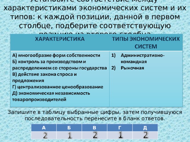  Установите соответствие между характеристиками экономических систем и их типов: к каждой позиции, данной в первом столбце, подберите соответствующую позицию из второго столбца Запишите в таблицу выбранные цифры, затем получившуюся последовательность перенесите в бланк ответов. А Б В Г Д 