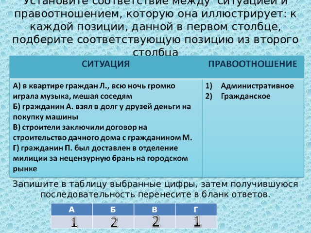  Установите соответствие между ситуацией и правоотношением, которую она иллюстрирует: к каждой позиции, данной в первом столбце, подберите соответствующую позицию из второго столбца Запишите в таблицу выбранные цифры, затем получившуюся последовательность перенесите в бланк ответов. А Б В Г 