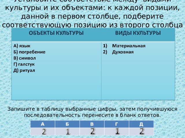 Установите соответствие между видами культуры и их объектами: к каждой позиции, данной в первом столбце, подберите соответствующую позицию из второго столбца Запишите в таблицу выбранные цифры, затем получившуюся последовательность перенесите в бланк ответов. А Б В Г Д 