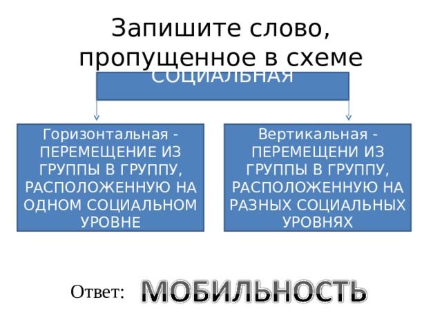 Запишите слово пропущенное в схеме социальная горизонтальная вертикальная