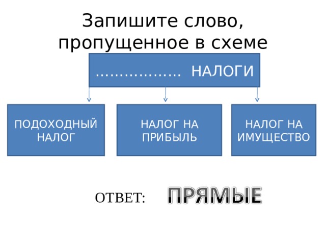 Заполните пропуски в схеме соотнесите приведенные примеры с видами налогов