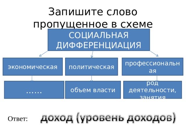 Власть род