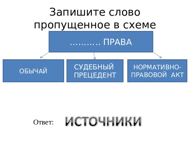 Запишите слово пропущенное в схеме права нормативно правовой акт обычай судебный прецедент