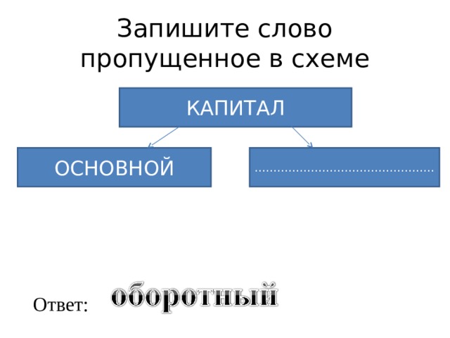 Запишите слово пропущенное в схеме обществознание