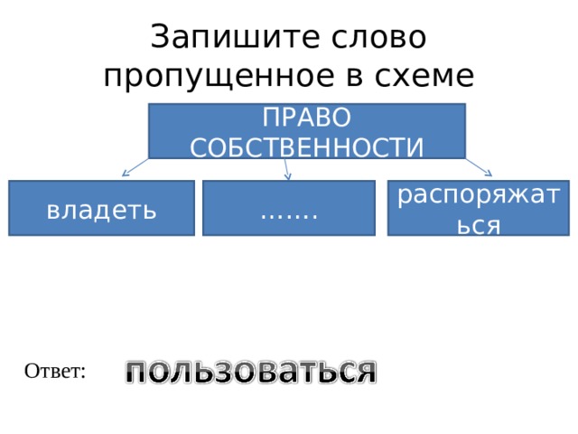 Запишите слово пропущенное в схеме рассеянная централизованная