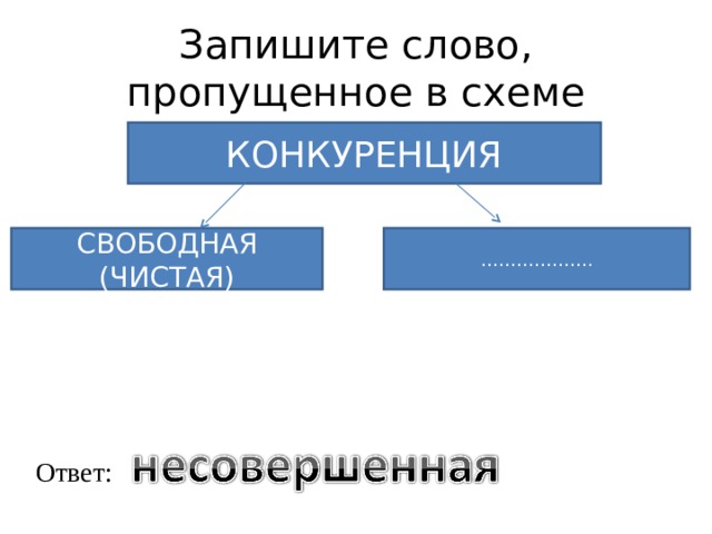 Запишите слово пропущенное в схеме форма государства