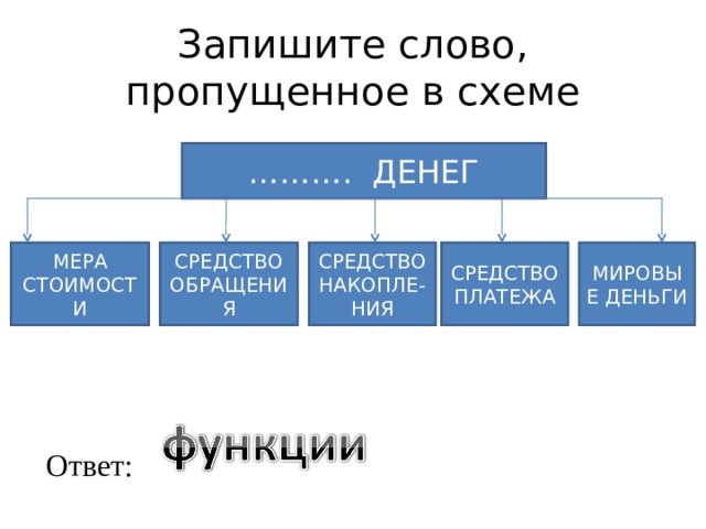 Запишите слово пропущенное в схеме рассеянная централизованная