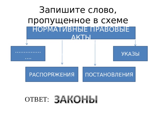 Запишите слово пропущенное в схеме президентская полупрезидентская парламентская