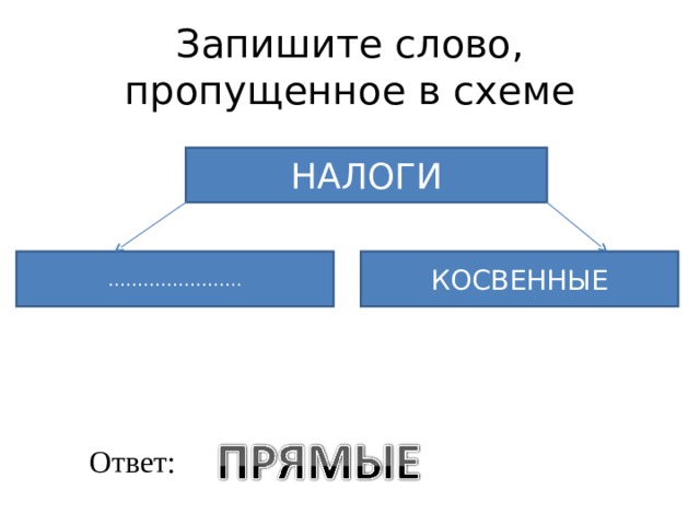 Запишите слово пропущенное в схеме формы. Запишите слово пропущенное в схеме прямые косвенные. Запиши слово пропущенное в схеме прямые и косвенные. Запишите слово пропущенное в схеме системы налогообложения. Косвенный ответ.