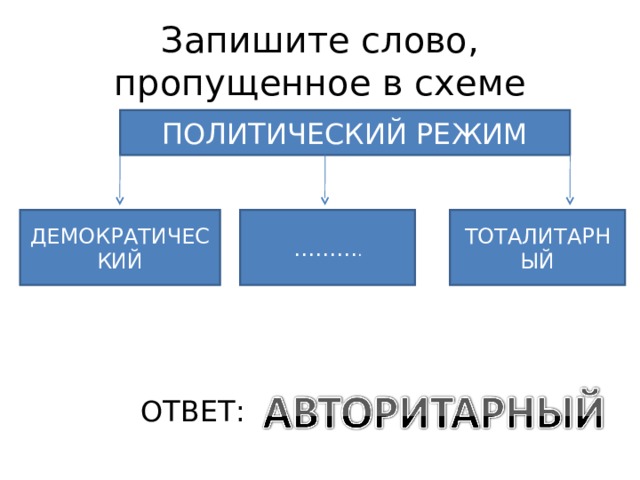 Запишите слово пропущенное в схеме рассеянная централизованная