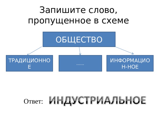 Запишите слово пропущенное в схеме критерии социальной