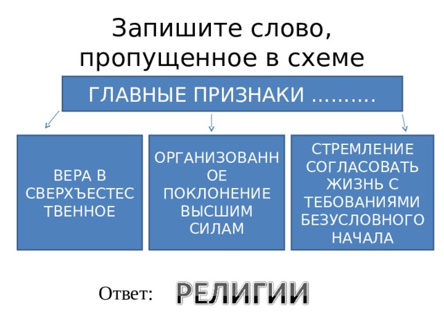 Запишите слово пропущенное в схеме вера в сверхъестественное картина мира требования к поведению