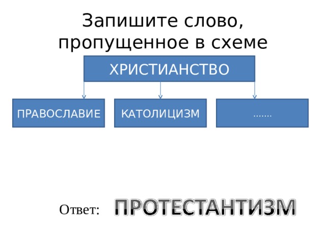 Запишите слово пропущенное в схеме базовые социальные