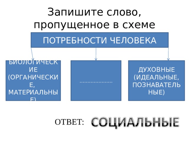 Запишите слово пропущенное в схеме рассеянная централизованная