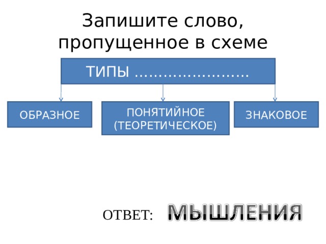 Образное знаковое