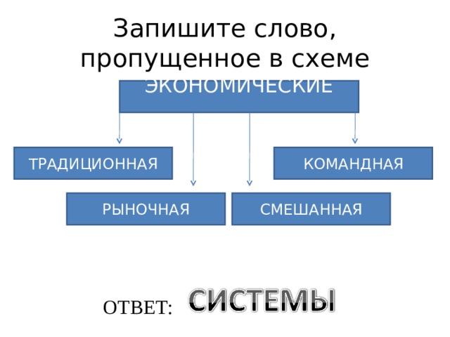 Запишите слово пропущенное в схеме биологические социальные духовные престижные экзистенциальные