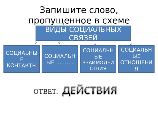 Запишите слово пропущенное в схеме базовые социальные