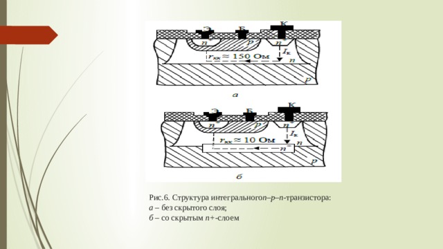 Чем обеспечивается изоляция элементов гибридных интегральных схем друг от друга