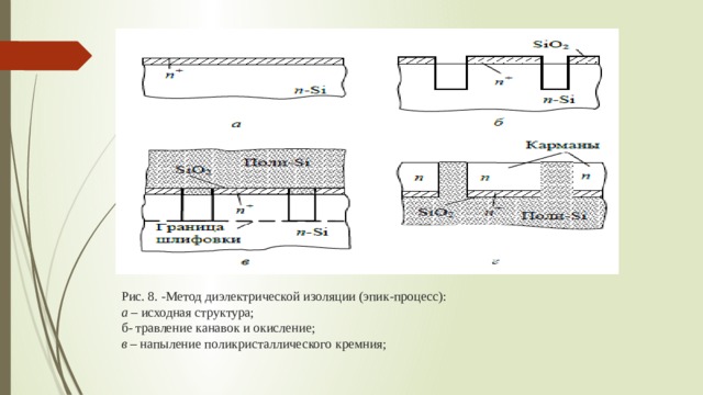 Исходная структура а. Кремниевых структур с диэлектрической изоляцией. Методы изоляции элементов полупроводниковых структур. Методы изоляции элементов интегральных схем. Схема исходная изоляция.