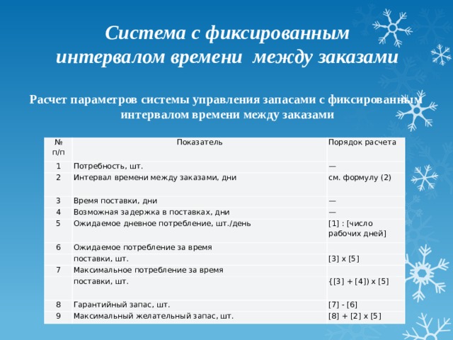 Система счета длительных промежутков времени. Фиксированный интервал времени между заказами. Модель с фиксированным интервалом времени между заказами. Система с фиксированным интервалом между заказами. Интервал времени между заказами, дни.