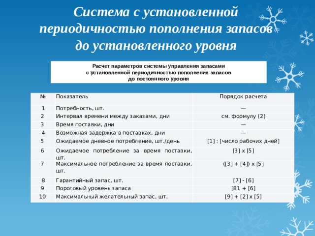 С какой периодичностью пополняется пушкинская карта